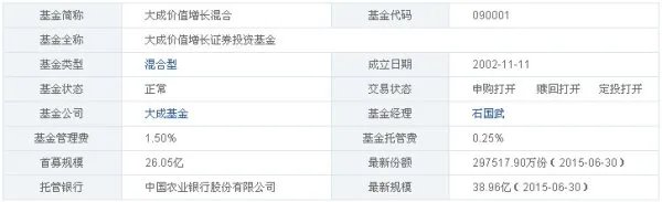 大成价值成长090001基金净值多少