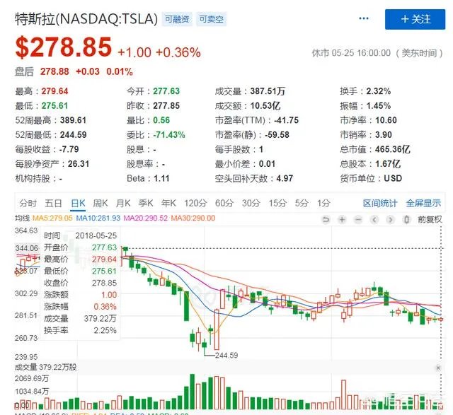 如果苹果收购特斯拉,还会有人买特斯拉吗?