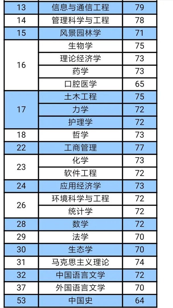 华中科技大学怎么样?