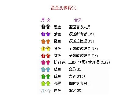YY语音什么颜色的马甲级别最高