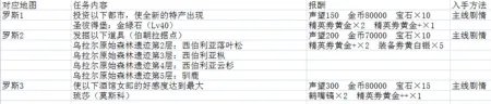 大航海时代5海图任务流程详解