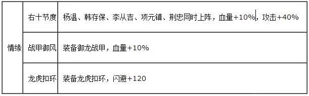 全民水浒杨温阵容搭配介绍_全民水浒