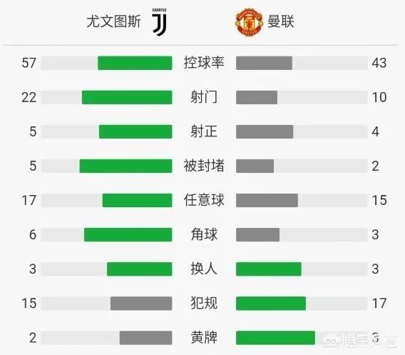 C罗奉献超级进球尤文惨遭逆转，有些球迷心疼C罗“真心带不动队友”，你怎么看？