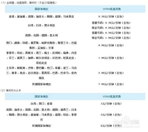 12593和17951的区别(图文详解)