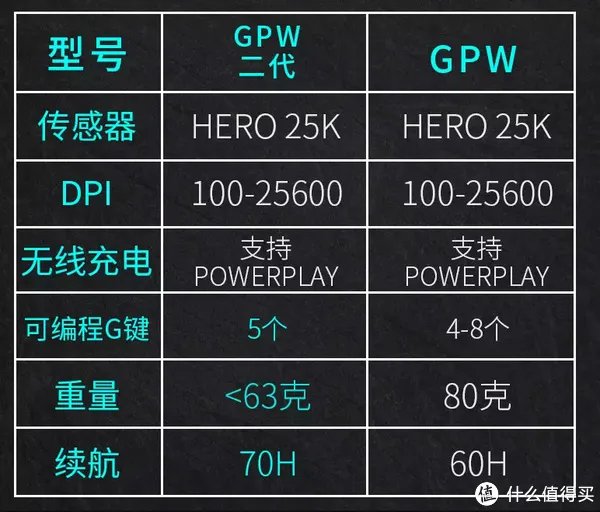 能HOLD住的都是王者，罗技（Logitech）GPW二代目之猛男粉上手体验