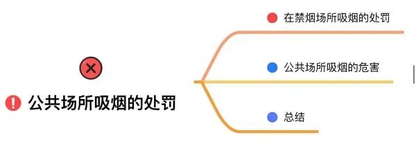 明令禁烟的场所抽烟会受到什么处罚?