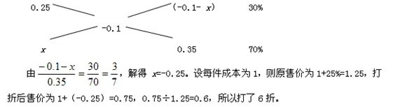 2013国考行测技巧：数学运算技巧详述