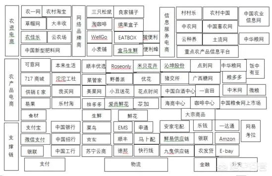 农业电商平台