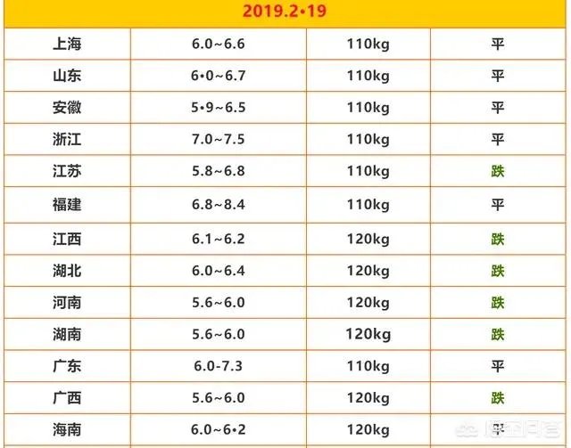 2月18日广西北海发生非洲猪瘟疫情,对猪价有什么影响?是否打击补栏信心?