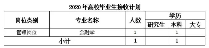 2020国家能源龙源电力东北及华北地区公司校园招聘88人
