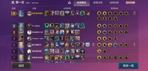 金铲铲之战丧尸火男阵容出装站位攻略