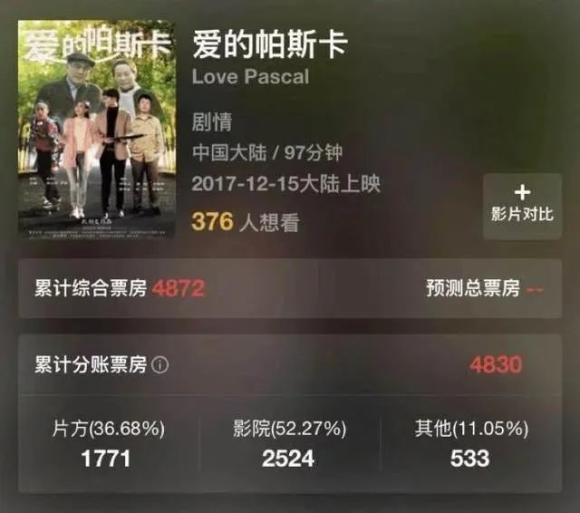 杜海涛主演电影《爱的帕斯卡》票房仅4000，你怎么看？