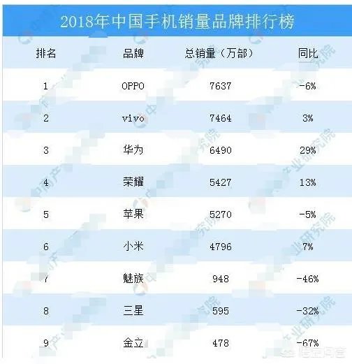 制造业税率从16%下调为13%,苹果下调了价格,为啥国内手机没有下调?