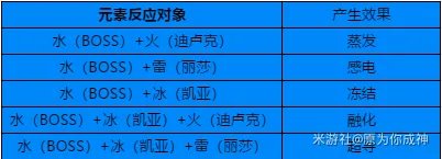 原神纯水精灵用什么阵容打
