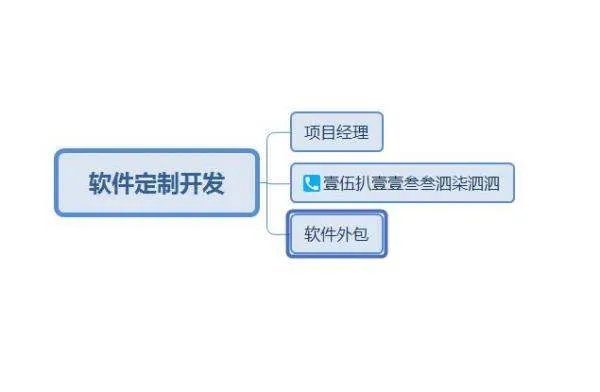 哪些外包公司的软件开发技术好?