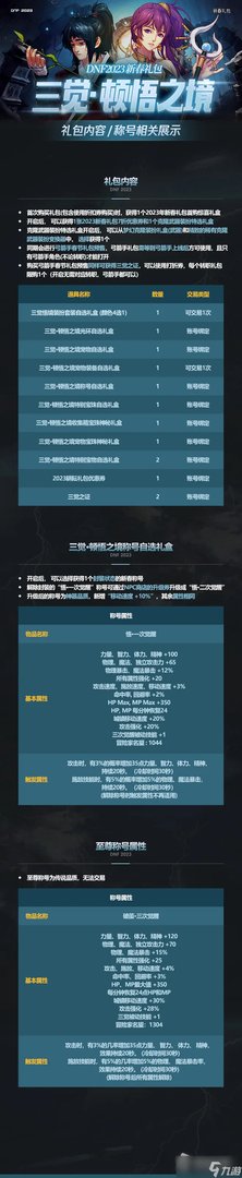 《DNF》2023兔年春节套礼包内容详解
