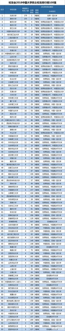 中山大学两院院士数量