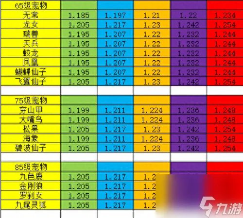 神武龙女资质多少算好 神武宠物资质收集教程 知识库
