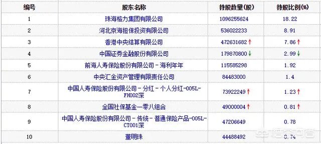 如何看待格力集团欲400亿卖掉格力电器?这一决策可能会造成哪些后果?