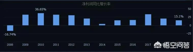 2019年房企集体降速，万科销售额增幅到了个位数，你怎么看未来地产行业？