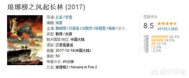 刘昊然、吴磊和彭昱畅,新生代新生里,你最看好谁成为未来影视剧中的大男主?
