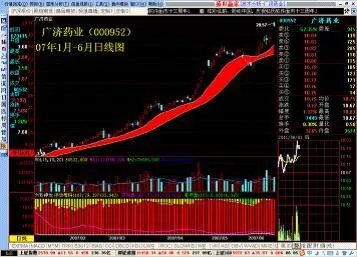 为什么我拿的股票都是卖掉了才涨,买了却一直跌?