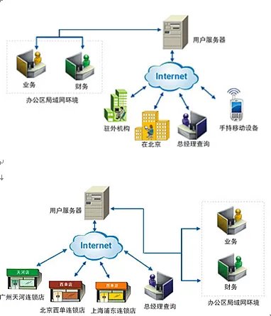 无线网络自助酒店管理系统及无线网络自助公寓式酒店管理系统具体是什么含义.