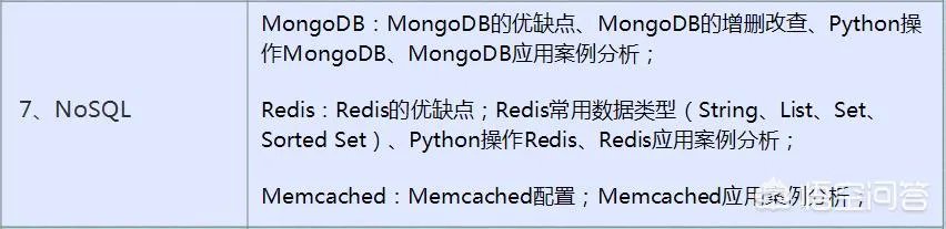 21岁自学python,如何制定学习计划?
