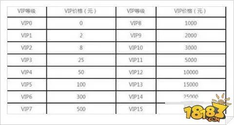 剑侠情缘手游VIP价格表资料完整介绍