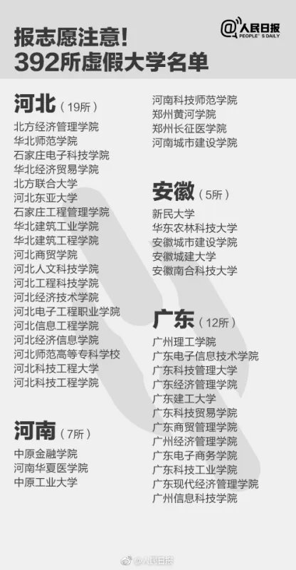 广州现代信息工程职业技术学院是不是野鸡大学?听说以前骗了学生的学费 是吗?