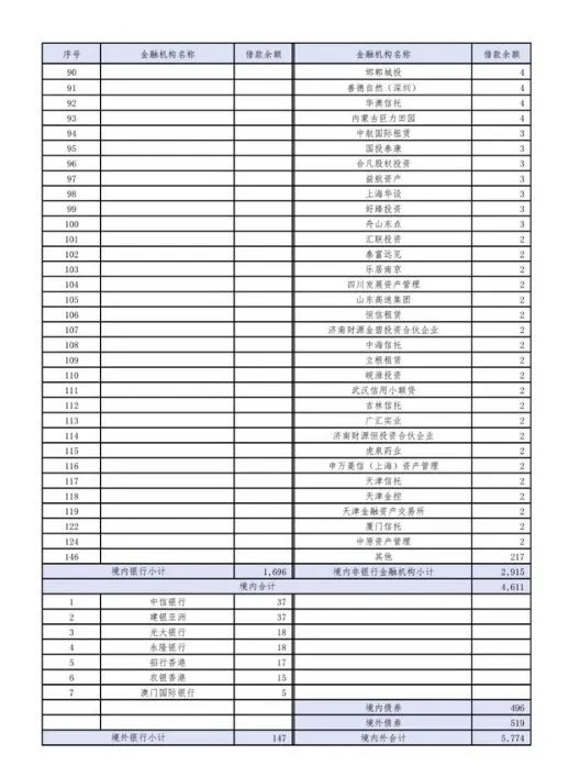 恒大集团关于恳请支持重大资产重组项目的情况报告 恳请信全文曝光