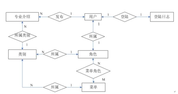 数据库设计的基本步骤