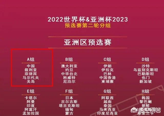 世预赛40强赛分组抽签揭晓,国足与叙利亚、菲律宾、马尔代夫、关岛同组,出线稳了?