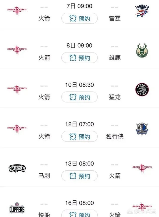 如何评价火箭逆转绿军豪取15连胜?他们能追上姚麦22连胜吗?