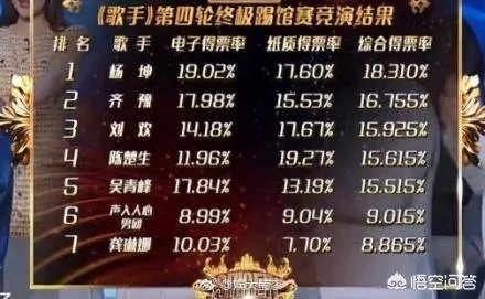 究竟是刘欢“黑掉”龚琳娜，还是《歌手》节目组“黑掉”龚琳娜？