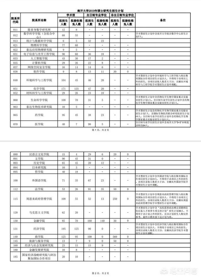 怎么看研究生学校录取人数