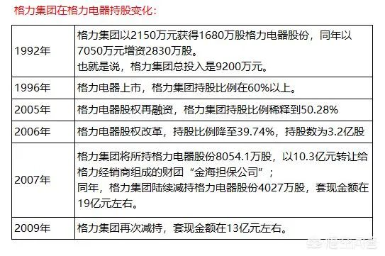 如何看待格力集团欲400亿卖掉格力电器？这一决策可能会造成哪些后果？
