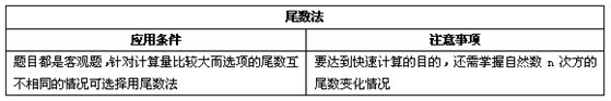 2013国考行测技巧：数学运算技巧详述