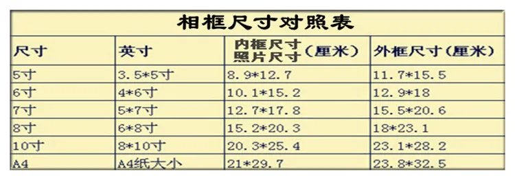 照片相框的常见尺寸有哪些 证件照对应的尺寸2017