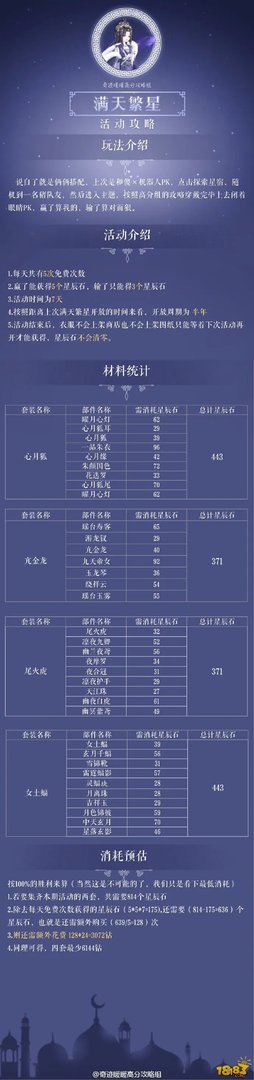 奇迹暖暖满天繁星第二期活动规则攻略