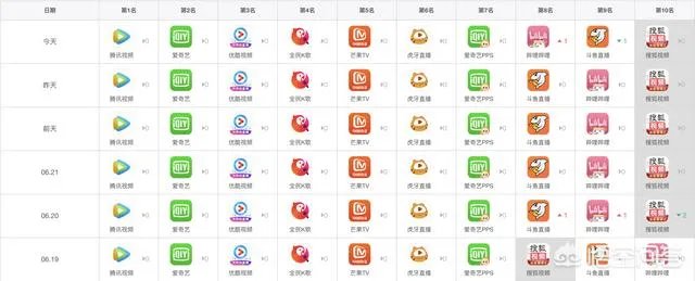 国内最大的视频平台
