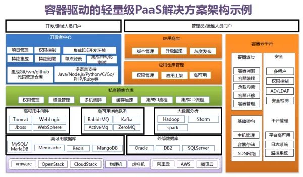PAAS平台到底是什么意思啊?