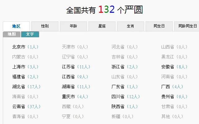 全国有多少人叫严圆