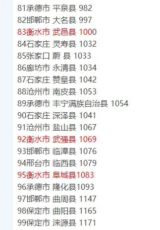 安平县有钱吗
