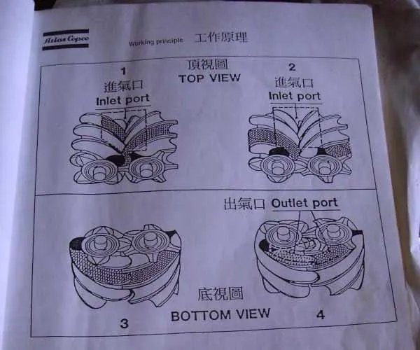 螺杆式空压机的工作原理是怎样的