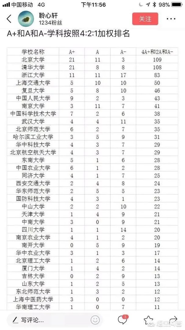 国科大将对中科大和中国顶尖高校格局分别有什么影响?