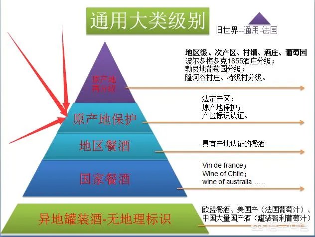 法国波尔多AOC级别的葡萄酒是最好的吗?