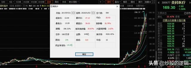 大牛股有哪些特征?熊市有没有大牛股?
