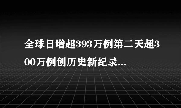 全球日增超393万例第二天超300万例创历史新纪录!全球新冠肺炎疫情