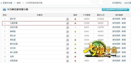 持续给力 《七雄争霸》十月革命谱新篇